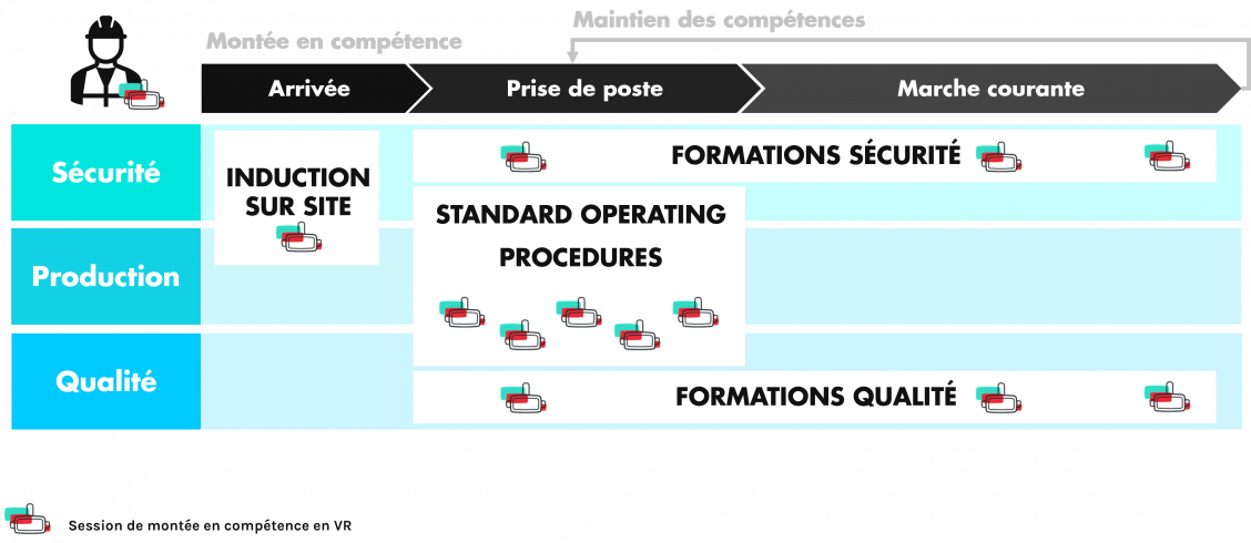 Train frontline workers with Uptale, the Michelin challenge