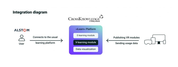 L’intégration d’Uptale au LMS pour un déploiement VR optimisé