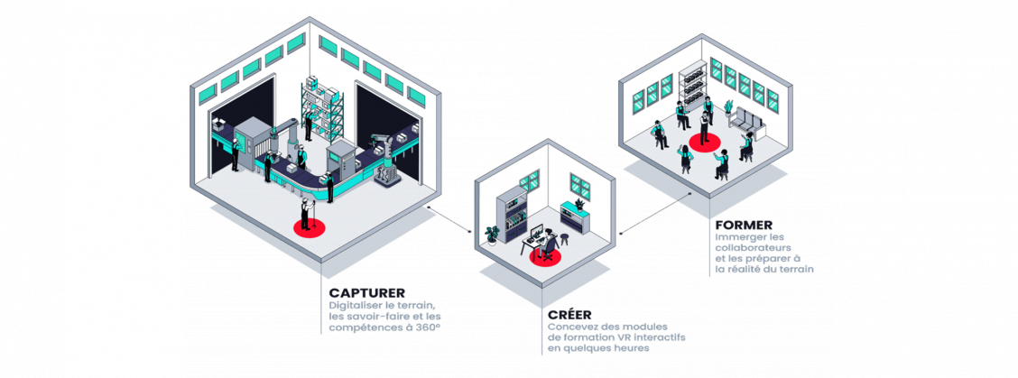 7 raisons qui font que les formations VR sont performantes et impactantes