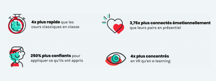 Méthodes d’apprentissage : Les découvertes des neurosciences