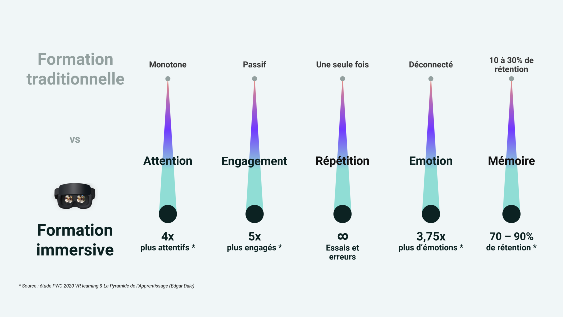 Mettre en place l’Immersive Learning